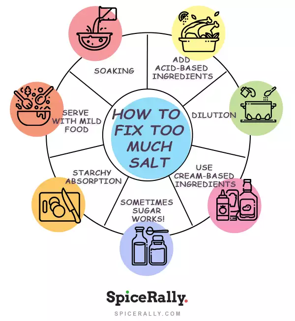 How To Fix Too Much Salt - SpiceRally