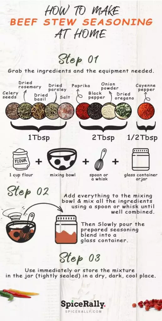 How to make beef stew seasoning - Infographic - SpiceRally